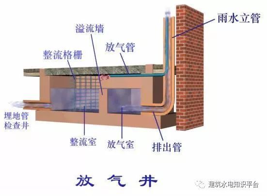 雨水排水系统施工及设备要点详解！_20