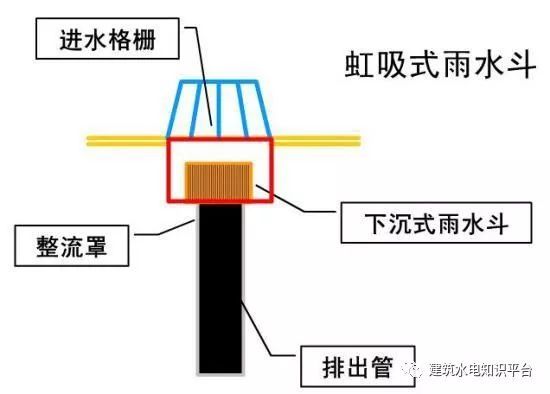 雨水排水系统施工及设备要点详解！_18