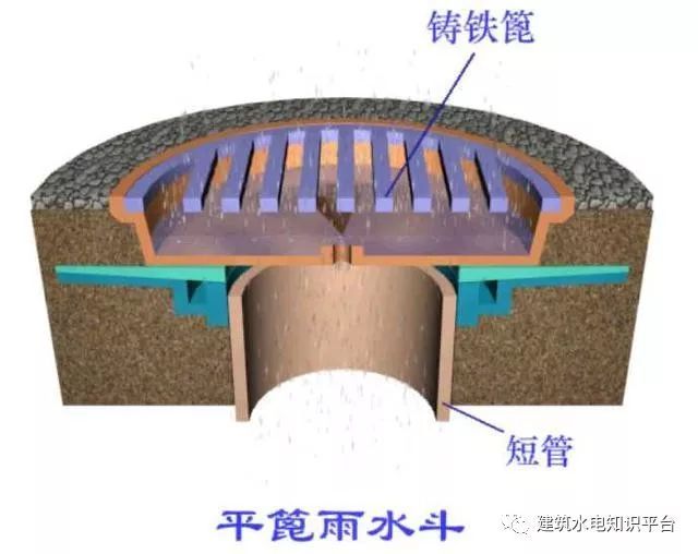 雨水排水系统施工及设备要点详解！_15