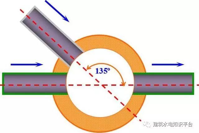 雨水排水系统施工及设备要点详解！_19