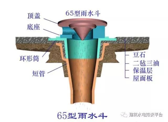 雨水排水系统施工及设备要点详解！_13