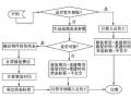 建筑抗震韧性的概念和评价方法及工程应用