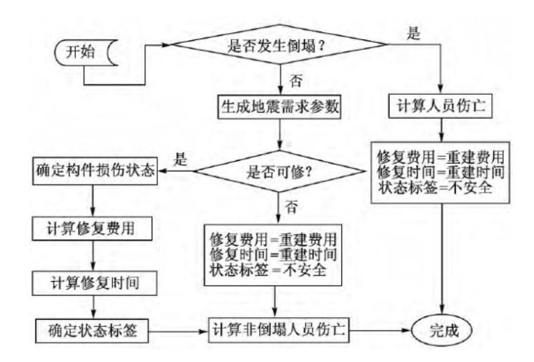 抗震概念及计算资料下载-建筑抗震韧性的概念和评价方法及工程应用