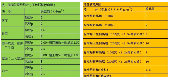 万科集团设计阶段的成本控制标准_4