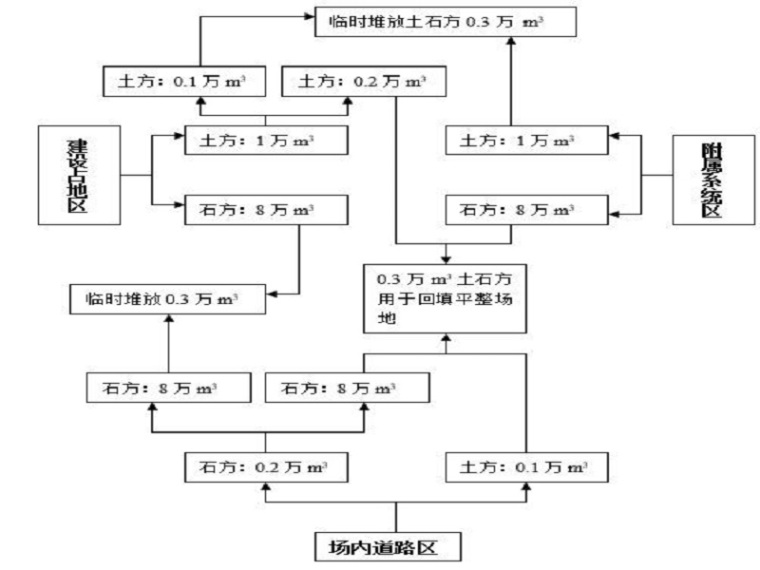 生产建设水土保持方案资料下载-住宅楼建设项目水土保持方案