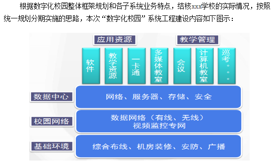 數字化校園建設規劃方案