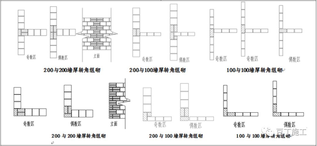 [分享]结构,砌筑,抹灰,地坪工程技术可视化标准