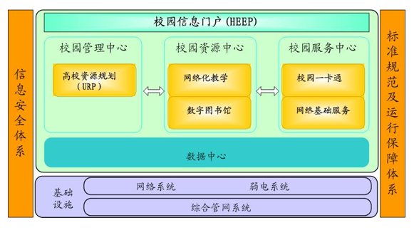 数字化校园建设规划方案-系统展示