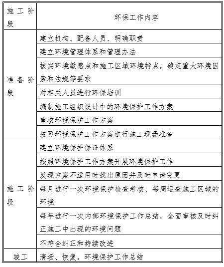 环境保护及水土保持措施-工作内容