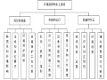 环境保护及水土保持措施