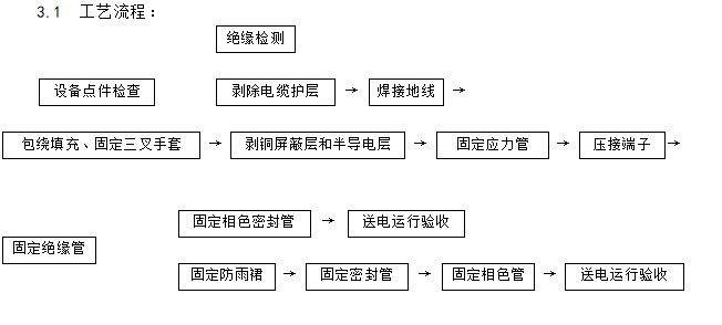 矿物电缆头制作工艺图片