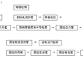 交联聚乙烯绝缘电缆热缩终端头制作工艺