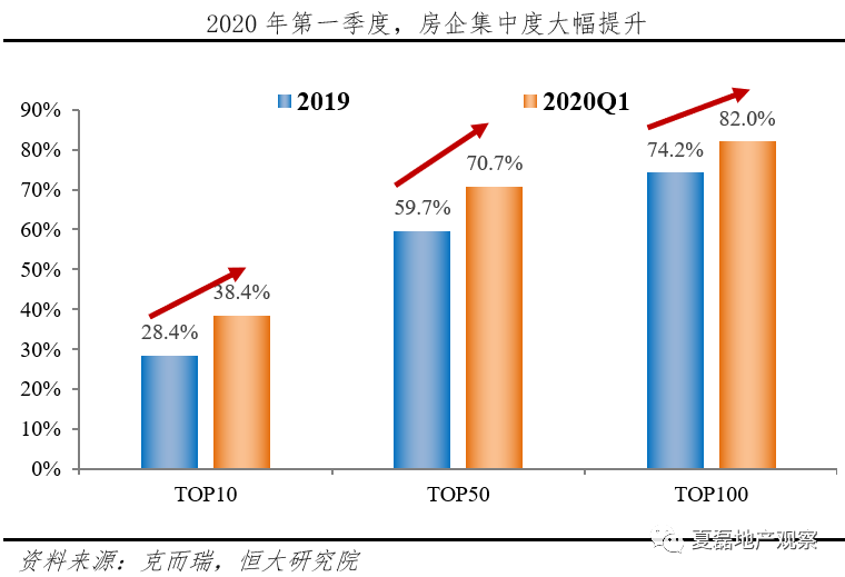 网吧疫情防控应急预案范本资料下载-疫情对房地产行业的影响与展望（长文干货）