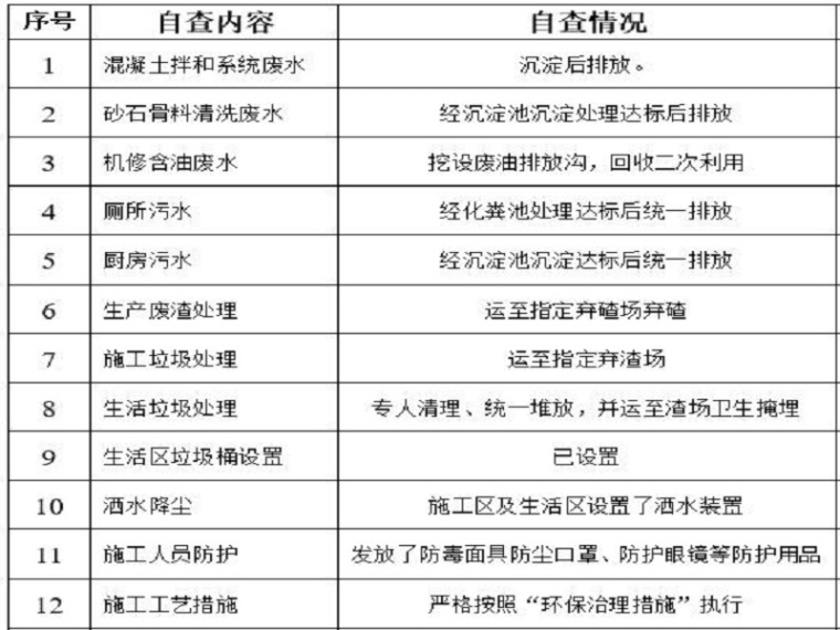 水电站水土保持方案资料下载-水电站引水隧洞施工水土保持方案