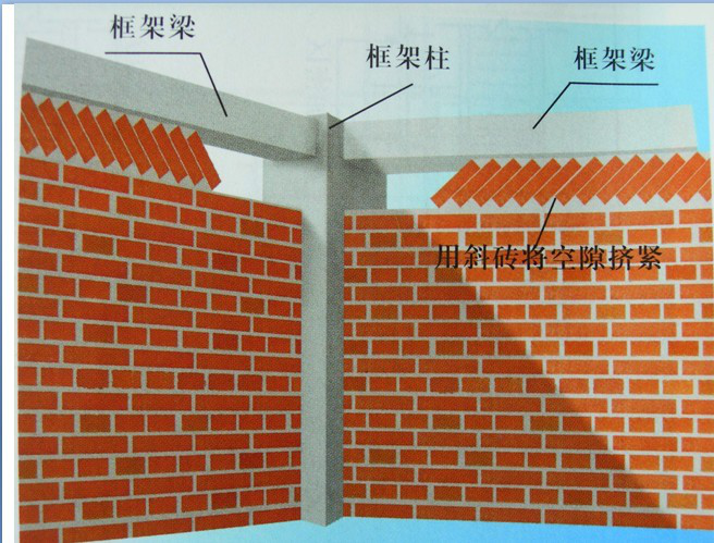 [蚌埠]剪力墙结构住宅工程砌体工程施工方案