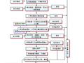 X刚构桥0号块托架施工方案