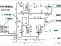 多联机常见部件作用与故障分析（上篇）