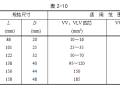 低压电缆头制作安装工艺标准