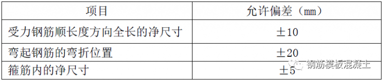 钢筋性能检资料下载-钢筋工程如何做好全过程质量管理？