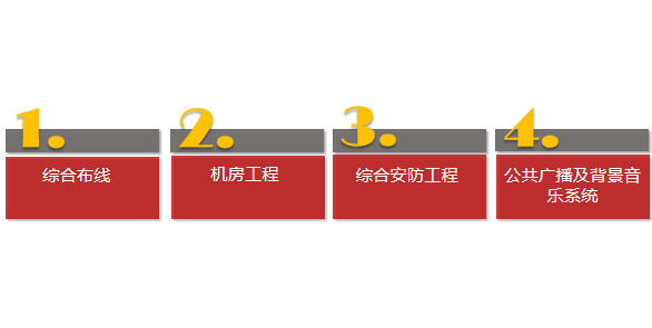 数字化校园建设规划方案-基础环境建设规划