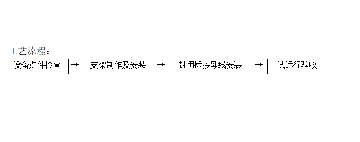 封闭母线施工图纸资料下载-封闭插接母线安装工艺