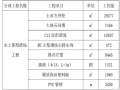 水库枢纽工程施工水土保持方案