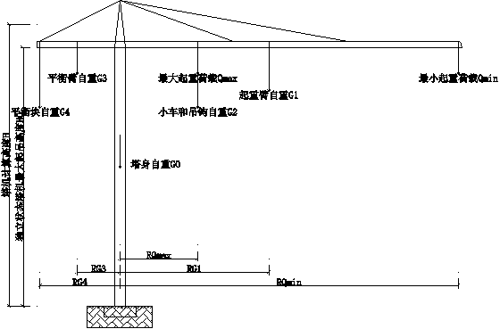 剪力墙结构高层住宅塔吊安装专项施工方案-建筑安全文明-筑龙建筑施工论坛