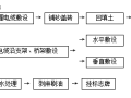 电缆敷设工艺