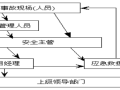 桥梁高墩施工安全专项方案​