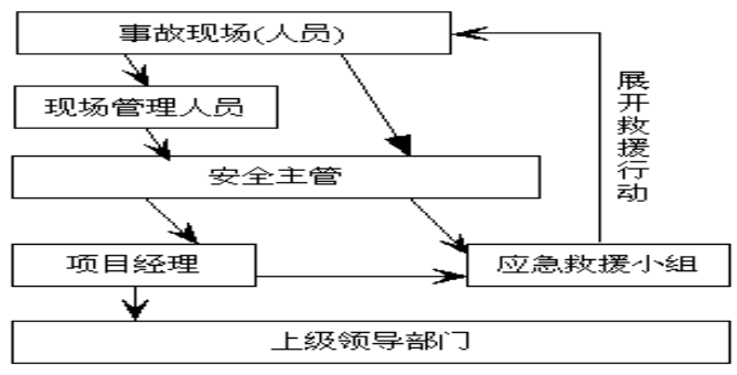 平整场地施工专项方案资料下载-桥梁高墩施工安全专项方案​