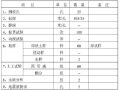 办公楼建设工程详细勘察方案