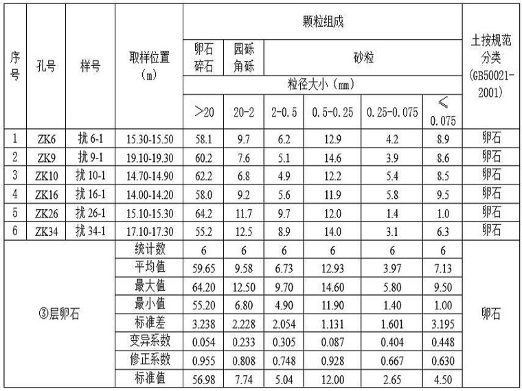 岩土工程勘察报告2020资料下载-海岛实地测量岩土工程勘察报告