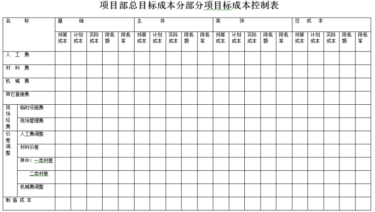 工程项目成本核算流程管理办法-项目部总目标成本分部分项目标成本控制表