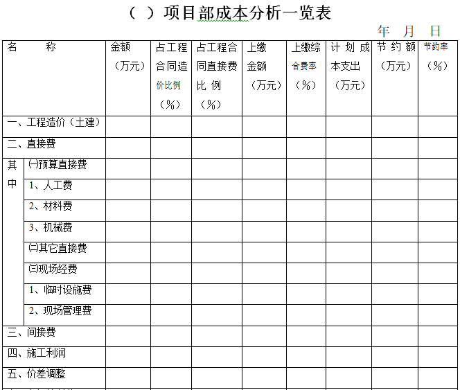 工程项目成本核算流程管理办法-项目部成本分析一览表