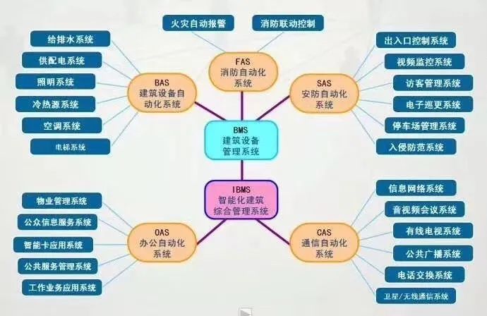 安全防范工作技术规范资料下载-弱电小白如何成为专业人才，这些建议要看