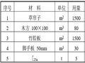 道路两侧挡土墙土方施工方案