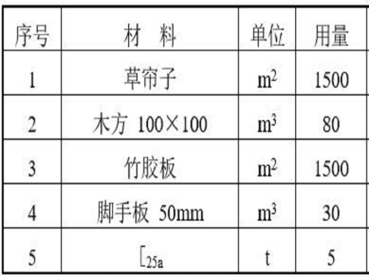 道路双侧施工资料下载-道路两侧挡土墙土方施工方案