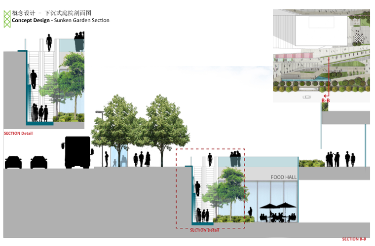 [湖北]现代风格住宅景观方案设计-庭院剖面图