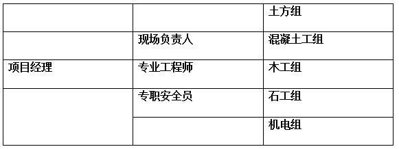 浆砌块石挡土墙体工程施工组织设计-项目部组织机构图