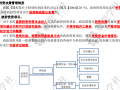 2020二造资料《工程项目管理》讲义