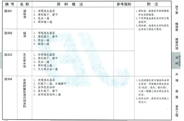 装修应该注意什么资料下载-这项材料的定额，造价人应该注意！