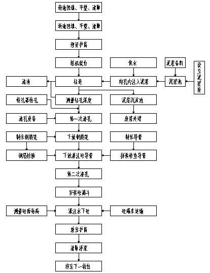 钻孔灌注桩桩机cad资料下载-钻孔灌注桩技术交底