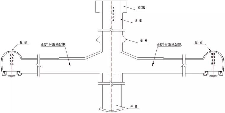 豎井與隧道連接斷面示意圖