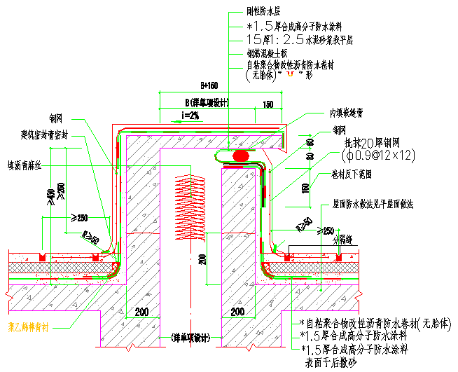 住宅防水工程施工方案资料下载-[广州]高层商业住宅防水工程施工方案