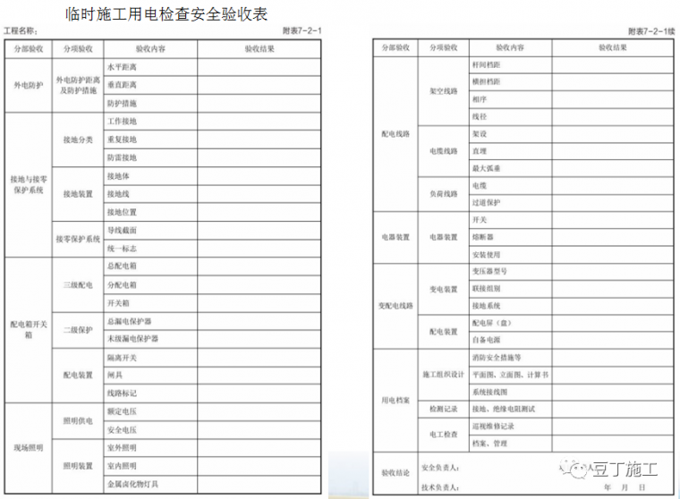 收藏！超详细的临时用电安全管理系统性讲解_6