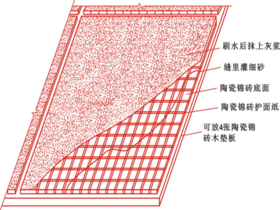 建筑立面工程施工资料下载-建筑装饰施工技术饰面板(砖)工程施工