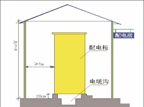 收藏！超详细的临时用电安全管理系统性讲解_11