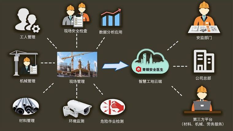 [分享]浅谈bim技术在"智慧工地"建设中的应用