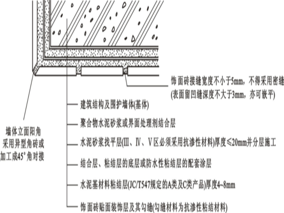 外墙装饰砖施工工艺图片