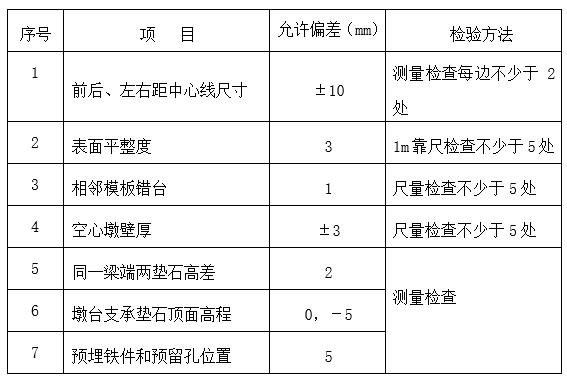 铁路安装过程资料下载-铁路桥梁墩台施工监理实施细则